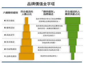 本土戶(hù)外品牌的品牌價(jià)值 精確定位與戰(zhàn)略管理