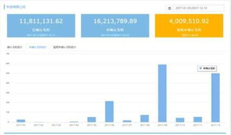 輕松管企業(yè)經(jīng)營管理系統(tǒng)產(chǎn)品白皮書 助力企業(yè)高效管理