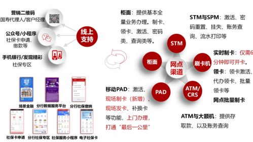 2021金融科技活動周 聚焦數(shù)字化獲客、數(shù)字化經(jīng)營與數(shù)字內(nèi)容服務(wù)