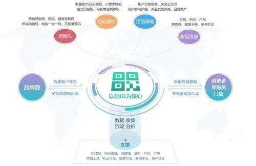 床上用品數(shù)字化營銷四步走 數(shù)字內(nèi)容制作服務(wù)的核心攻略